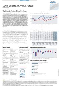 Dachfonds  ACATIS 5 STERNE-UNIVERSAL-FONDS STAND: Dachfonds Aktien Global, offensiv