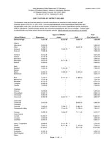 New Hampshire State Department Of Education Division of Program Support, Bureau of Information Services 101 Pleasant Street, Concord, NH[removed]TEL[removed]FAX[removed]Revised March 3, 2003