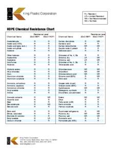 Nitric acid / Acetic acid / Sulfuric acid / Ester / Hydrochloric acid / Salt / Acid anhydride / Acid / Amine / Chemistry / Functional groups / Mineral acids