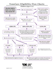 TennCare Eligibility Flow Charts Children (Ages[removed]Was the child in foster care when they turned 18?