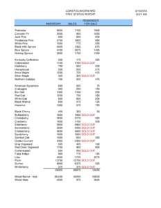 LOWER ELKHORN NRD TREE STATUS REPORT INVENTORY  SALES