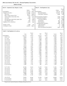 2000 Census Summary File One (SF1) - Maryland Population Characteristics  District 10 Total Table P1 : Population by Race, Hispanic or Latino  Table P2 : Total Population by Type