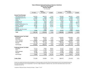 State of Maryland General Fund Source Revenue Collections Fiscal Year[removed]August) Summary Report ($ in thousands)  FY 2013