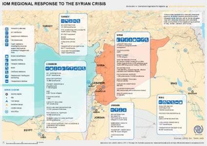 IOM REGIONAL RESPONSE TO THE SYRIAN CRISIS  23 June 2014 ● International Organization for Migration  Syrian Arab Republic and the neighbouring countries IOM provides assistance to internally displaced persons, stran