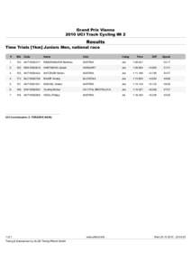 Grand Prix Vienna 2010 UCI Track Cycling IM 2 Results Time Trials [1km] Juniors Men, national race #
