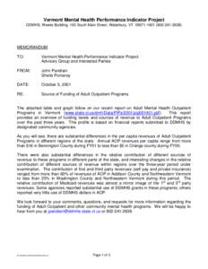 Medicaid / Vermont / Geography of the United States / United States / Federal assistance in the United States / Healthcare reform in the United States / Presidency of Lyndon B. Johnson