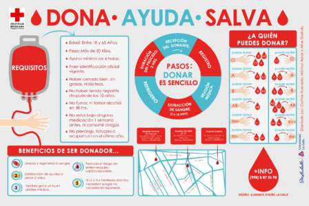 INFOGRAFIA-FINAL-DONACION-DE-SANGRE-CARIME-ALINE-MONICA-6TO-SEMESTRE-DISEÑO-GRAFICO