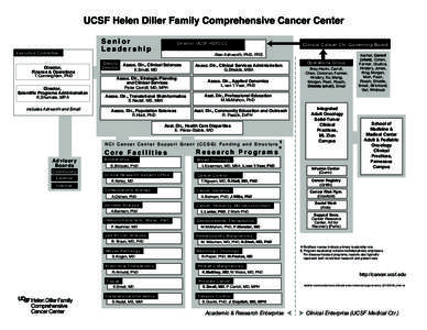 Cancer organizations / Addario Lung Cancer Medical Institute / Genomic Medicine Institute