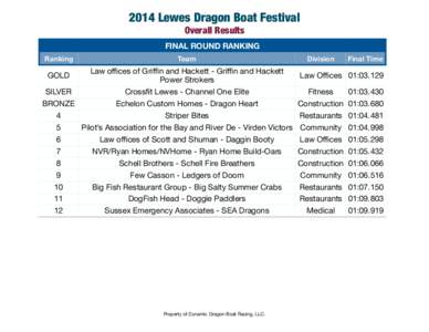 2014 Lewes Dragon Boat Festival! Overall Results FINAL ROUND RANKING Ranking  Team