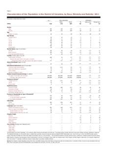 Hispanic and Latino American / Demographics of the United States / Hispanic / Demographics of New York City