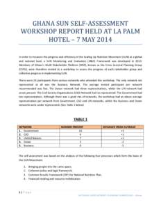 GHANA SUN SELF-ASSESSMENT WORKSHOP REPORT HELD AT LA PALM HOTEL – 7 MAY 2014 In order to measure the progress and efficiency of the Scaling Up Nutrition Movement (SUN) at a global and national level, a SUN Monitoring a