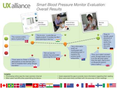 Smart Blood Pressure Monitor Evaluation: Overall Results Device purchase