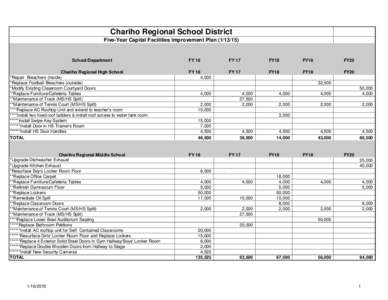 Chariho Regional School District Five-Year Capital Facilities Improvement Plan[removed]School/Department  FY 16