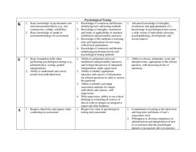 Psychological Testing  K 1. Basic knowledge of psychometric test and measurement theory (e.g., test