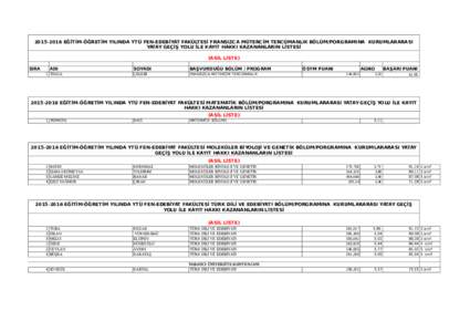 EĞİTİM-ÖĞRETİM YILINDA YTÜ FEN-EDEBİYAT FAKÜLTESİ FRANSIZCA MÜTERCİM TERCÜMANLIK BÖLÜM/PORGRAMINA KURUMLARARASI YATAY GEÇİŞ YOLU İLE KAYIT HAKKI KAZANANLARIN LİSTESİ (ASİL LİSTE) SIRA  AD