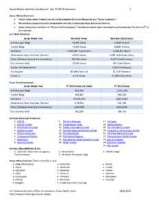 Social Media Statistics Dashboard: July FY 2013 Summary  1 SOCIAL MEDIA HIGHLIGHTS • TODAY’S DOCUMENT TUMBLR FEATURED IN GOVERNMENT EXECUTIVE MAGAZINE AS A “SOCIAL STANDOUT.”