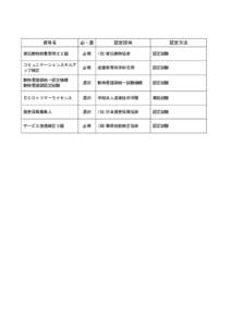 資格名  必・選 認定団体