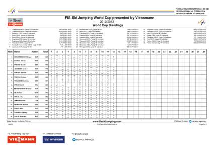 FIS Ski Jumping World Cup presented by Viessmann[removed]World Cup Standings