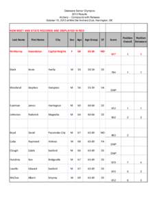 Delaware Senior Olympics 2013 Results Archery -- Compound with Release October 13, 2013 at Mid-Del Archers Club, Harrington, DE  NEW MEET AND STATE RECORDS ARE DISPLAYED IN RED