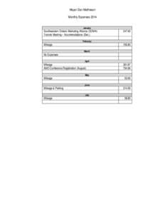 Mayor Dan Mathieson Monthly Expenses 2014 January Southwestern Ontario Marketing Alliance (SOMA) Toronto Meeting – Accommodations (Dec.)