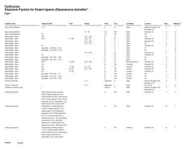 Cal/Ecotox Exposure Factors for Desert Iguana (Dipsosaurus dorsalis)* Page 1 Endpoint Type