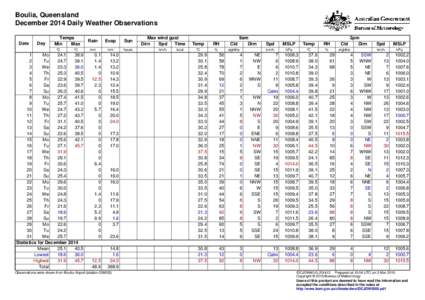 Boulia, Queensland December 2014 Daily Weather Observations Date Day