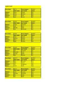 JUNIOR TEAMS Team Name FEMALE 1 MALE 1 FEMALE 2 MALE 2