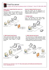 fluidfaxserver_deployment