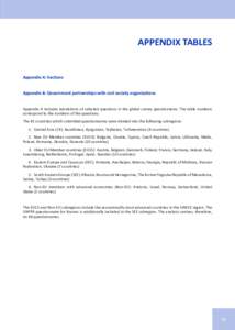 APPENDIX TABLES  Appendix A: Sections Appendix B: Government partnerships with civil society organizations Appendix A includes tabulations of selected questions in the global survey questionnaire. The table numbers corre