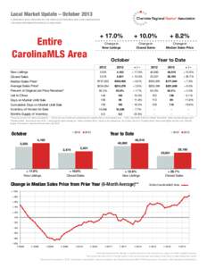 Local Market Update – October 2013 A RESEARCH TOOL PROVIDED BY THE CHARLOTTE REGIONAL REALTOR® ASSOCIATION FOR MORE INFORMATION CONTACT A REALTOR® Entire CarolinaMLS Area