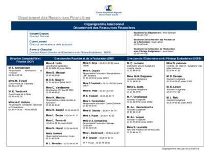 Département des Ressources Financières Organigramme fonctionnel Département des Ressources Financières Secrétariat du Département : Aline Debergh