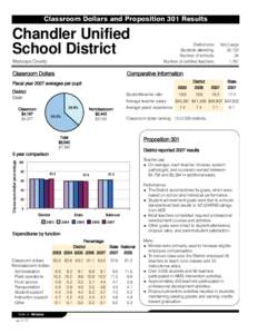 Classroom Dollars and Proposition 301 Results  Chandler Unified School District  District size: