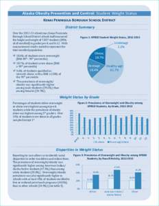 Alaska Obesity Prevention and Control: Student Weight Status Kenai Peninsula Borough School District District Summary Over the[removed]school year, Kenai Peninsula Borough School District school staff measured the height