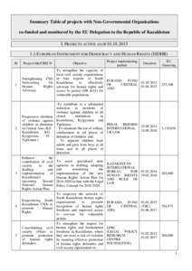 Summary Table of projects with Non-Governmental Organisations co-funded and monitored by the EU Delegation to the Republic of Kazakhstan I. PROJECTS ACTIVE AS OF[removed]EUROPEAN INSTRUMENT FOR DEMOCRACY AND HUMAN