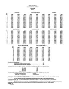 SALARY SCHEDULE COLONIAL SCHOOL DISTRICT CUSTODIANS[removed]CUSTODIAN