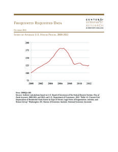 Frequently Requested Data October 2012 Index of Average U.S. House Prices, [removed]