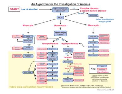 anemia schematic mod5d.cdr