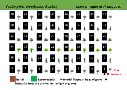 Yealmpton Woodland Burial  Grove G – updated 5th May