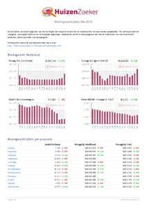 Woningmarktcijfers Mei 2015 HuizenZoeker verzamelt gegevens van alle woningen die via grote huizensites en makelaarsites te koop worden aangeboden. Per woning worden de vraagprijs, woonoppervlakte en het woningtype opges