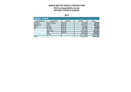 WORLD MOTOR VEHICLE PRODUCTION OICA correspondents survey WITHOUT DOUBLE COUNTS 2010 GROUP : B.M.W. CONTINENT