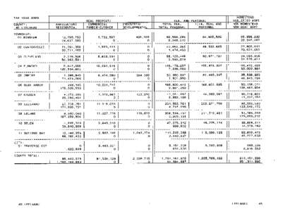 Leelanau County Green Book 2000