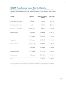 USDA Purchases from North Dakota The United States Department of Agriculture (USDA) purchases various North Dakota products for state or nationwide distribution in the commodity program. In Fiscal Year 2001, these produc