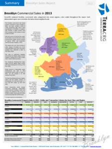 Summary  Brooklyn Sales Report 2013