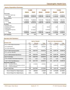 Catastrophic Health Care Agency Expenditure Summary FY 2008 Approp  FY 2009