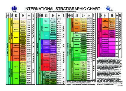 Geochronology / Stratigraphy / Earth sciences / Eonothem / Changhsingian / Series / Global Boundary Stratotype Section and Point / Erathem / System / Geology / Historical geology / Geologic time scale