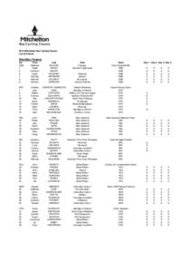 2015 Mitchelton Bay Cycling Classic List of Entries Elite Men (Teams) No OGE