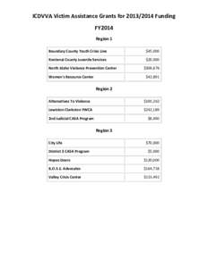 ICDVVA Victim Assistance Grants for[removed]Funding FY2014 Region 1 Boundary County Youth Crisis Line  $45,000