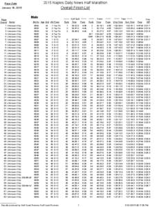 2015 Naples Daily News Half Marathon Overall Finish List Race Date January 18, 2015