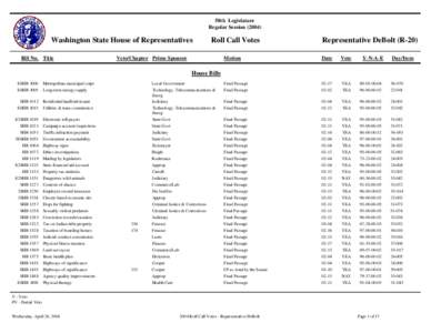 Government / United States House of Representatives / United States Senate / Nay