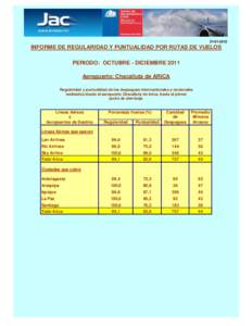 [removed]INFORME DE REGULARIDAD Y PUNTUALIDAD POR RUTAS DE VUELOS PERIODO: OCTUBRE - DICIEMBRE 2011 Aeropuerto: Chacalluta de ARICA Regularidad y puntualidad de los despegues internacionales y nacionales